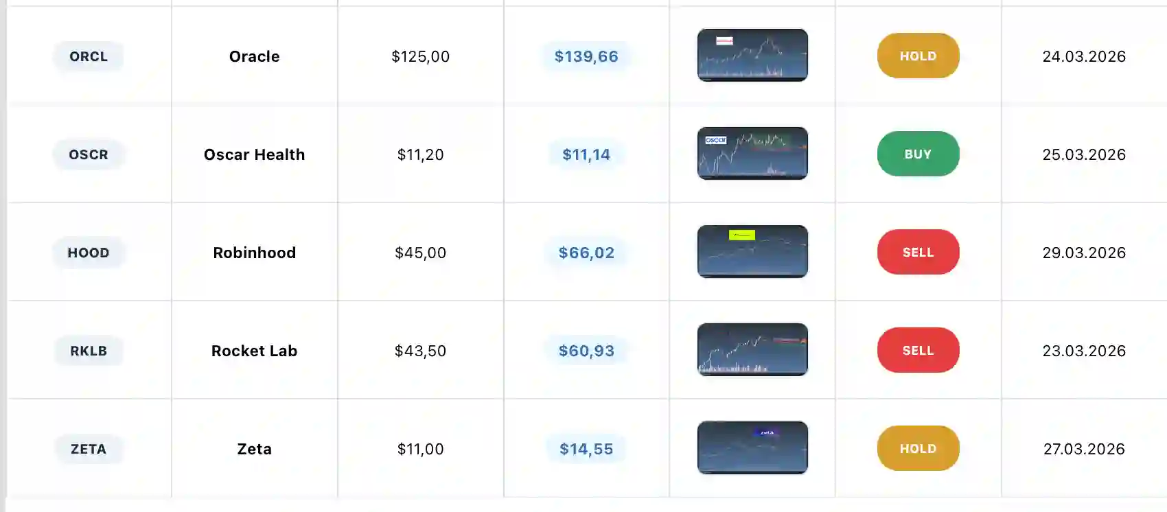 Preview The Trade Tracker by Hedgeberg